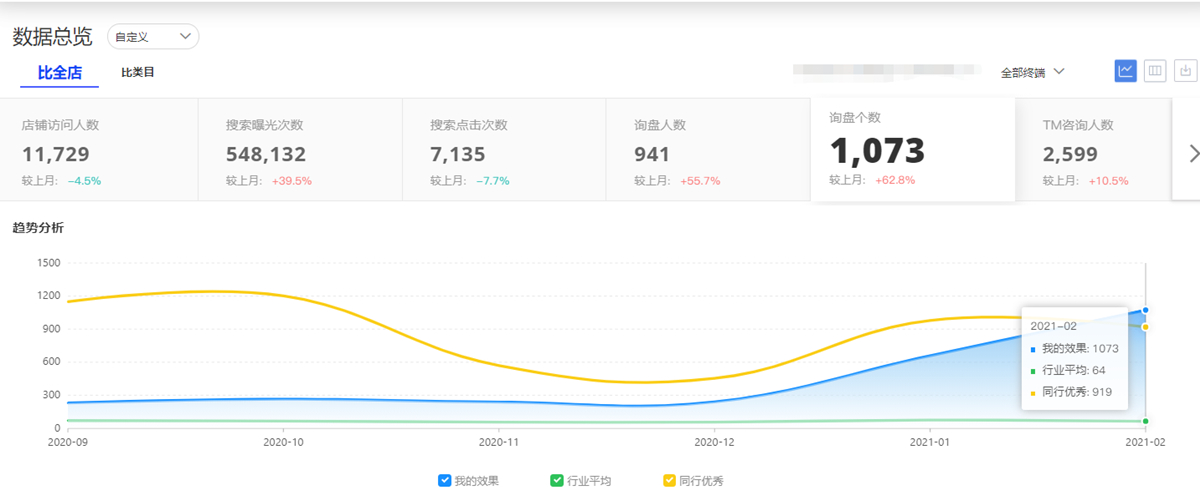 普利跨境电商代运营