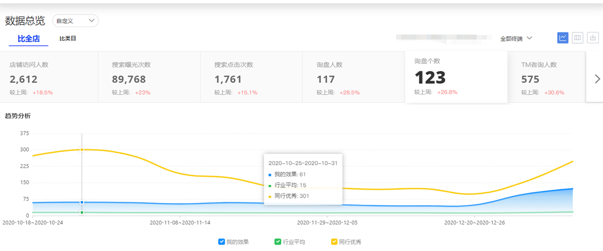 普利跨境电商代运营